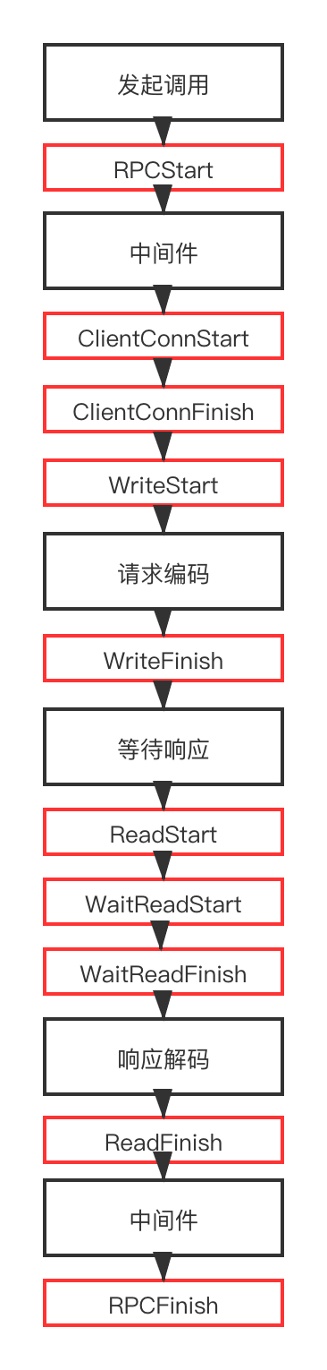 client_tracing_timeline